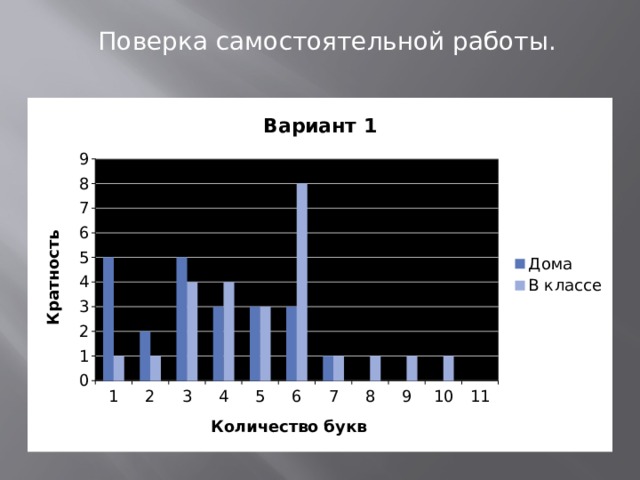 Поверка самостоятельной работы.