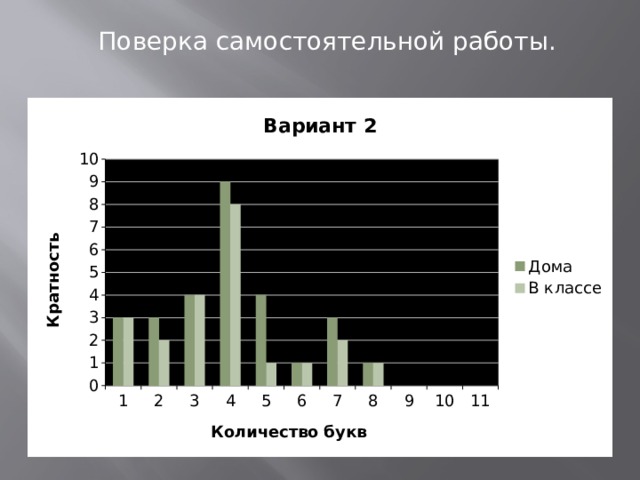 Поверка самостоятельной работы.