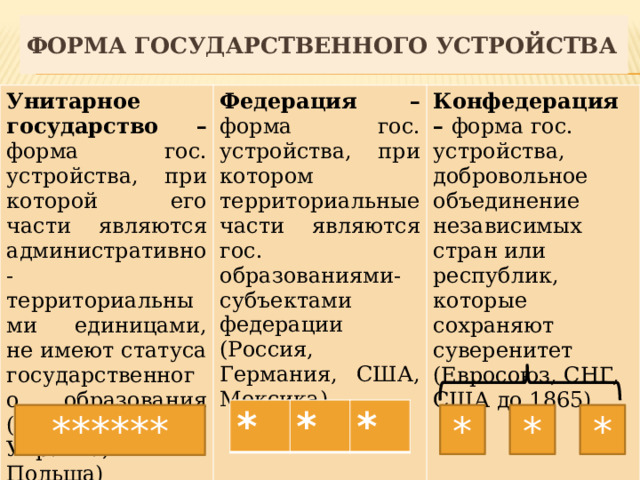 Виды унитарной формы государственного устройства. Унитарная форма государственного устройства. Страны с унитарной формой государственного устройства. Государства с унитарной формой государственного устройства.