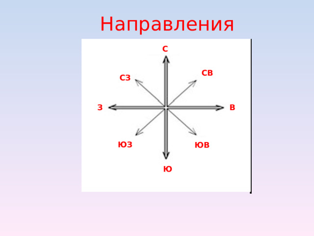 Направление ветра юго восточный