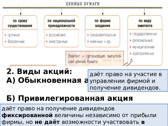 Право на управление обществом и получением дивидендов. Типы акций. Виды акций в экономике. Обыкновенная и привилегированная акция. Привилегированные акции и обыкновенные отличия.