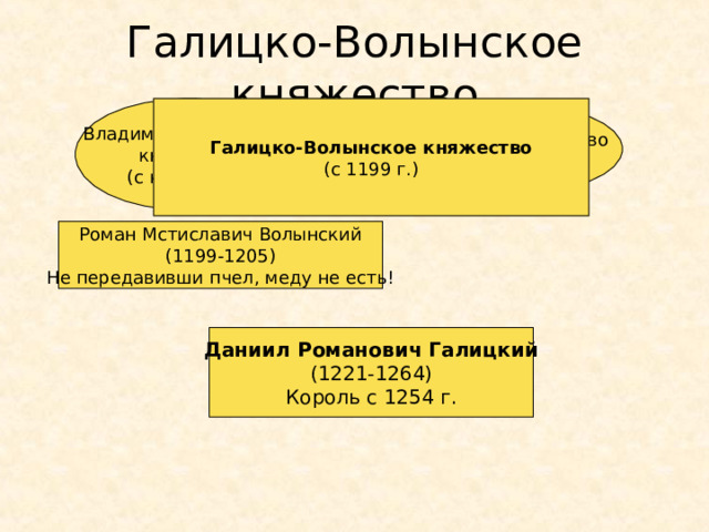 Галицко-Волынское княжество Владимиро-Волынское княжество (с конца Х в.) Галицко-Волынское княжество (с 1199 г.) Галицкое княжество (с 1140 г.) Роман Мстиславич Волынский (1199-1205) Не передавивши пчел, меду не есть! Даниил Романович Галицкий (1221-1264) Король с 1254 г.