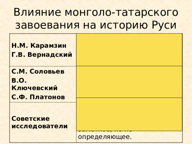 Влияние монголо-татарского завоевания на историю Руси Н.М. Карамзин Г.В. Вернадский Монголо-татары подтолкнули создание единого Русского государства, но задержали культурное развитие Руси. С.М. Соловьев В.О. Ключевский С.Ф. Платонов Моноголо-татары незначительно повлияли на внутреннее развитие русского общества. Советские исследователи Монголо-татары тормозили развитие Руси, мешали объединению. Влияние заметное, но не определяющее.