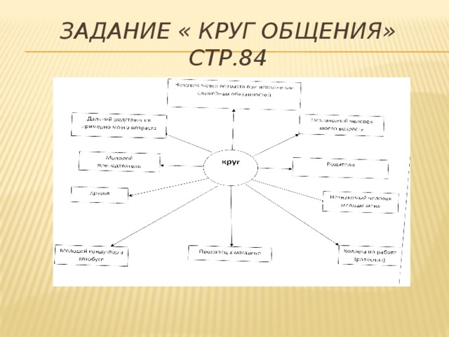 Круг общения. Круг общения схема. Графическая беседа мой круг общения. Круг общения пример. Круг моего общения схема.