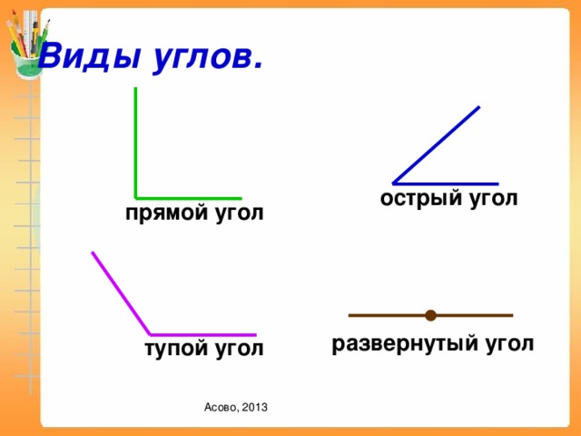 Два острых и два тупых угла