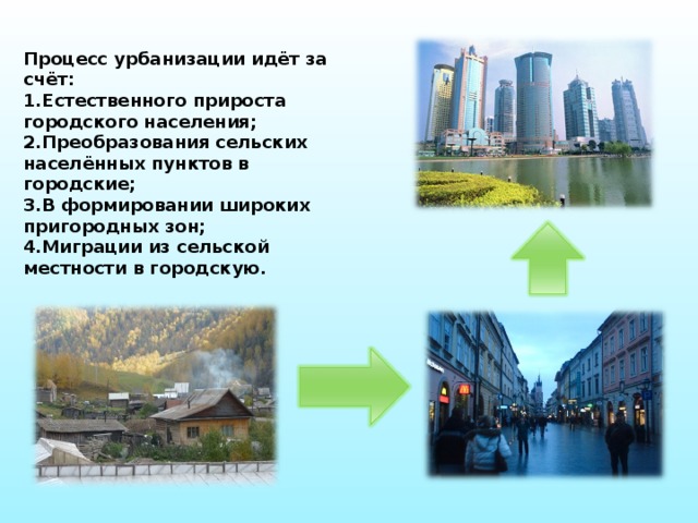 Что такое урбанизация в географии. Проблемы городского населения. Процесс урбанизации. Процесс урбанизации в России. Урбанизация сельской местности.