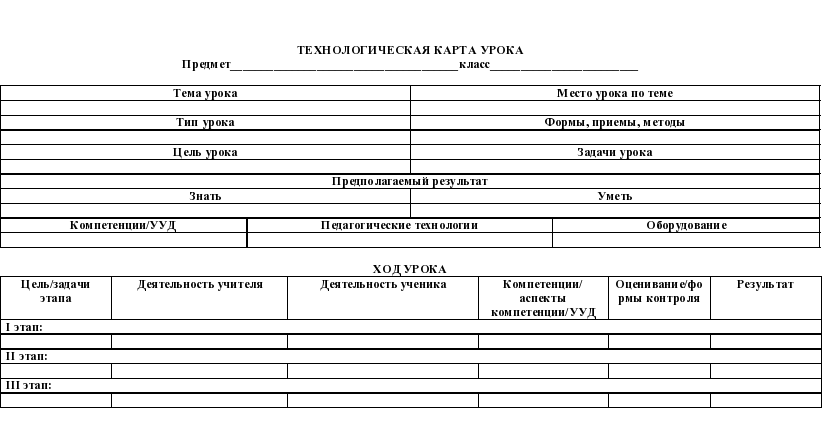 Технологическая карта урока практическая работа