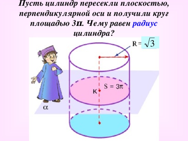 Цилиндр пересечен плоскостью. Цилиндр пересекли плоскостью перпендикулярной оси и получили круг. Чему равен радиус цилиндра. Круг и цилиндр. Пересекает его ось цилиндра..